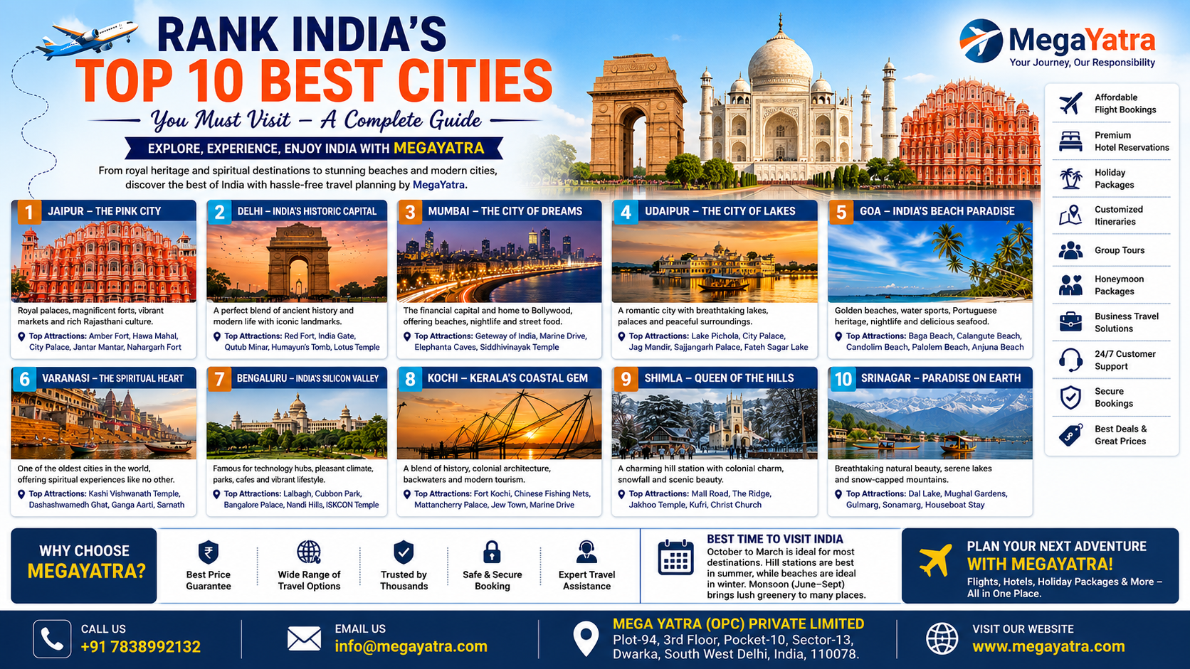 Rank Indias Top 10 Best Cities You Must Visit – A Complete Guide with MegaYatra
